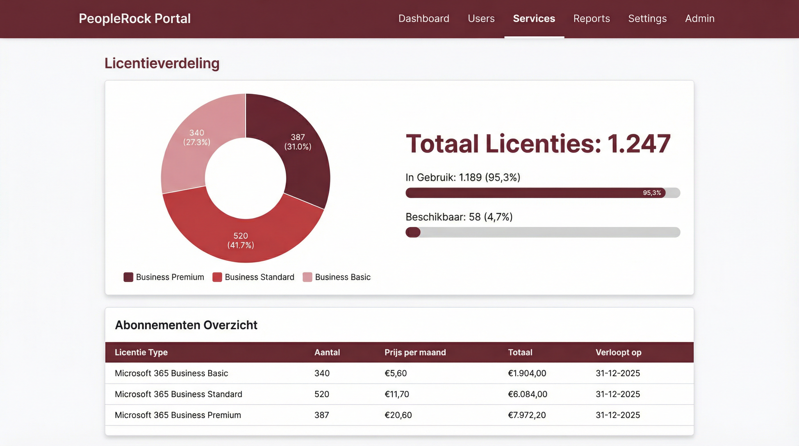 PeopleRock Portal - Licentiebeheer