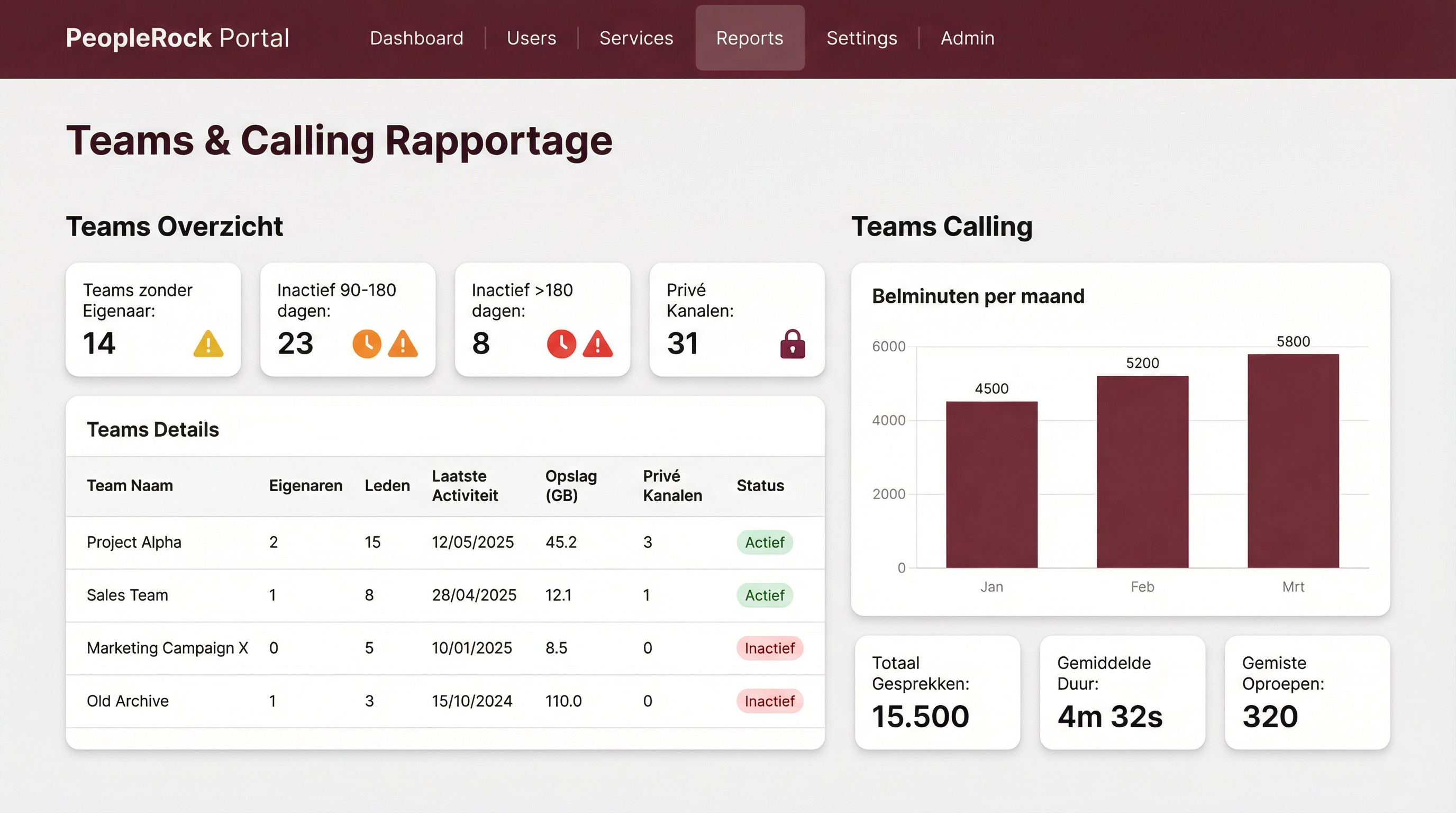 PeopleRock Portal - Microsoft Teams & Calling Rapportage